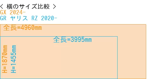 #GX 2024- + GR ヤリス RZ 2020-